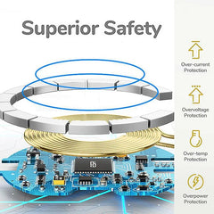 15W Magnetic Wireless Fast Charging Device