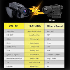 Monocular Night Vision Device